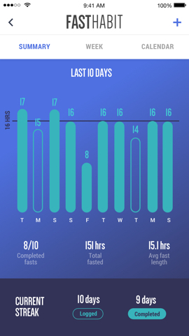 fasthabit summary screenshot